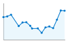 Grafico andamento storico popolazione Comune di Taceno (LC)