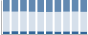 Grafico struttura della popolazione Comune di Zavattarello (PV)