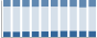 Grafico struttura della popolazione Comune di Acquafredda (BS)