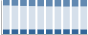 Grafico struttura della popolazione Comune di Busto Garolfo (MI)