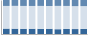 Grafico struttura della popolazione Comune di Carenno (LC)