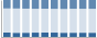 Grafico struttura della popolazione Comune di Caselle Landi (LO)