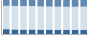 Grafico struttura della popolazione Comune di Credera Rubbiano (CR)