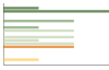 Grafico Popolazione in età scolastica - Curiglia con Monteviasco 2023