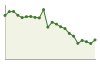 Popolazione