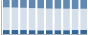Grafico struttura della popolazione Comune di Dervio (LC)
