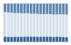 Grafico struttura della popolazione Comune di Dervio (LC)