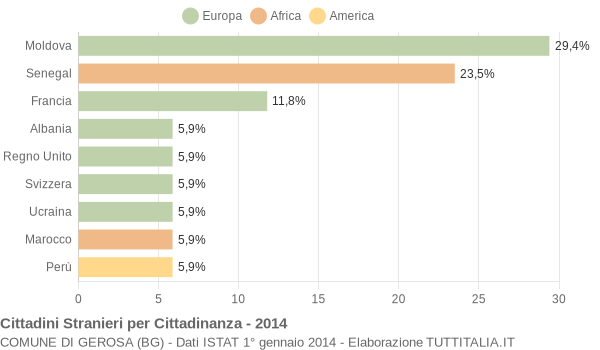 Grafico cittadinanza stranieri - Gerosa 2014