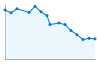 Grafico andamento storico popolazione Comune di Gerosa (BG)