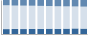Grafico struttura della popolazione Comune di Introbio (LC)