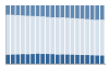 Grafico struttura della popolazione Comune di Introbio (LC)