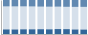 Grafico struttura della popolazione Comune di Marone (BS)