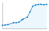 Grafico andamento storico popolazione Comune di Melzo (MI)