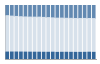 Grafico struttura della popolazione Comune di Melzo (MI)