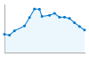 Grafico andamento storico popolazione Comune di San Bartolomeo Val Cavargna (CO)