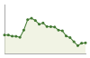 Popolazione