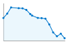 Grafico andamento storico popolazione Comune di Santa Giuletta (PV)