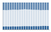 Grafico struttura della popolazione Comune di Santa Giuletta (PV)