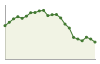 Andamento popolazione Comune di Albosaggia (SO)