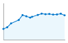 Grafico andamento storico popolazione Comune di Albosaggia (SO)