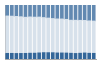 Grafico struttura della popolazione Comune di Albosaggia (SO)