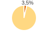 Percentuale cittadini stranieri Comune di Albosaggia (SO)