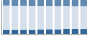 Grafico struttura della popolazione Comune di Camisano (CR)