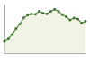 Popolazione