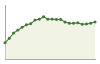 Popolazione