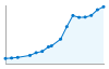 Grafico andamento storico popolazione Comune di Cesano Maderno (MB)