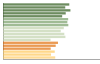 Grafico Popolazione in età scolastica - Cesano Maderno 2023