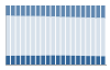 Grafico struttura della popolazione Comune di Cesano Maderno (MB)