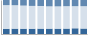 Grafico struttura della popolazione Comune di Dolzago (LC)