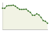 Popolazione