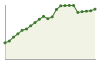 Popolazione