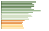 Grafico Popolazione in età scolastica - Pontevico 2023