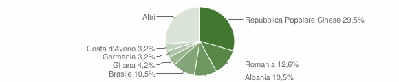 Grafico cittadinanza stranieri - Ponti sul Mincio 2012