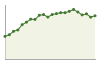 Popolazione