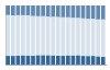 Grafico struttura della popolazione Comune di Ponti sul Mincio (MN)