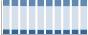 Grafico struttura della popolazione Comune di Rovello Porro (CO)