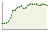 Popolazione