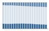 Grafico struttura della popolazione Comune di Zibido San Giacomo (MI)