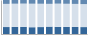 Grafico struttura della popolazione Comune di Corna Imagna (BG)
