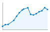 Grafico andamento storico popolazione Comune di Gottolengo (BS)