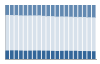 Grafico struttura della popolazione Comune di Gottolengo (BS)