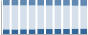 Grafico struttura della popolazione Comune di Paderno d'Adda (LC)
