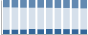 Grafico struttura della popolazione Comune di Pertica Bassa (BS)