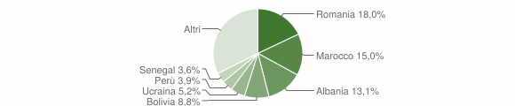 Grafico cittadinanza stranieri - Ranica 2014