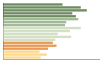 Grafico Popolazione in età scolastica - Ranica 2023