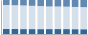 Grafico struttura della popolazione Comune di Ranica (BG)